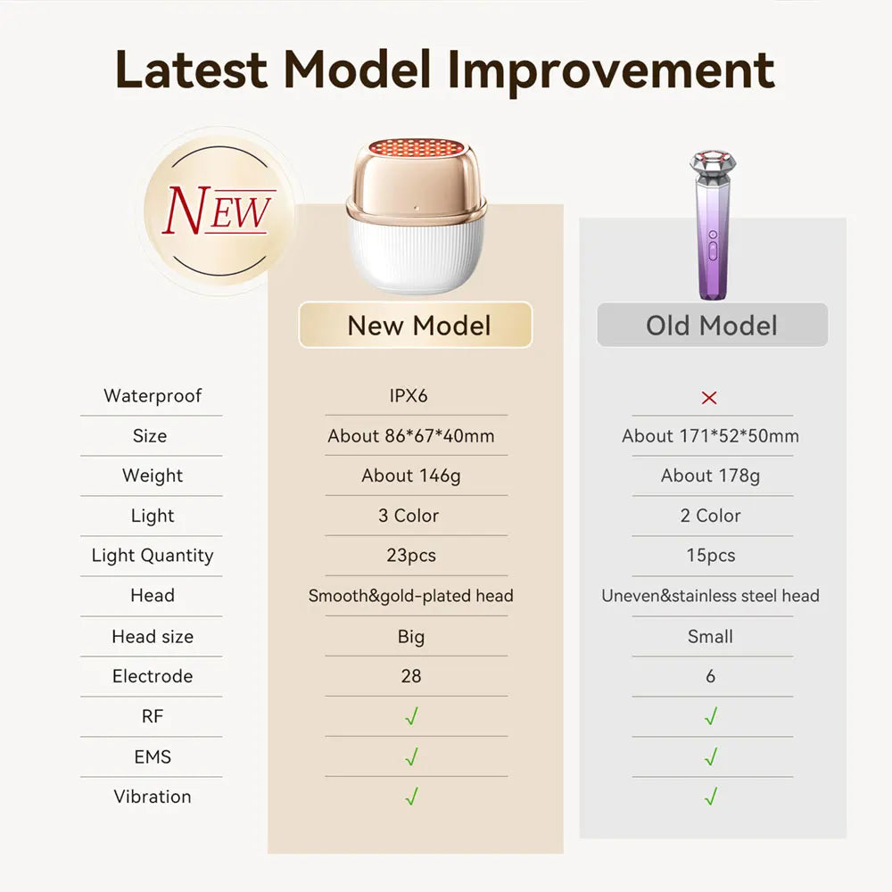 ANLAN – daugiafunkcinis RF ir EMS grožio prietaisas, premium klasė