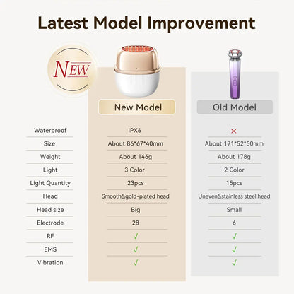 ANLAN – daugiafunkcinis RF ir EMS grožio prietaisas, premium klasė