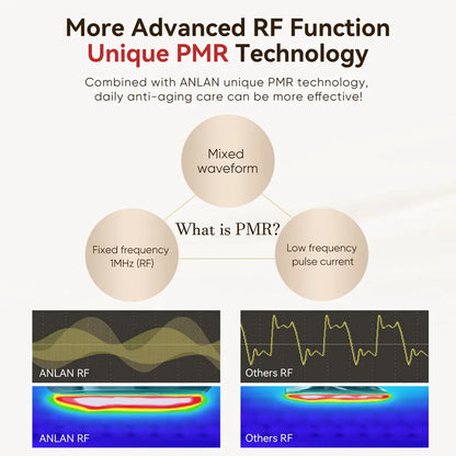ANLAN – daugiafunkcinis RF ir EMS grožio prietaisas, premium klasė